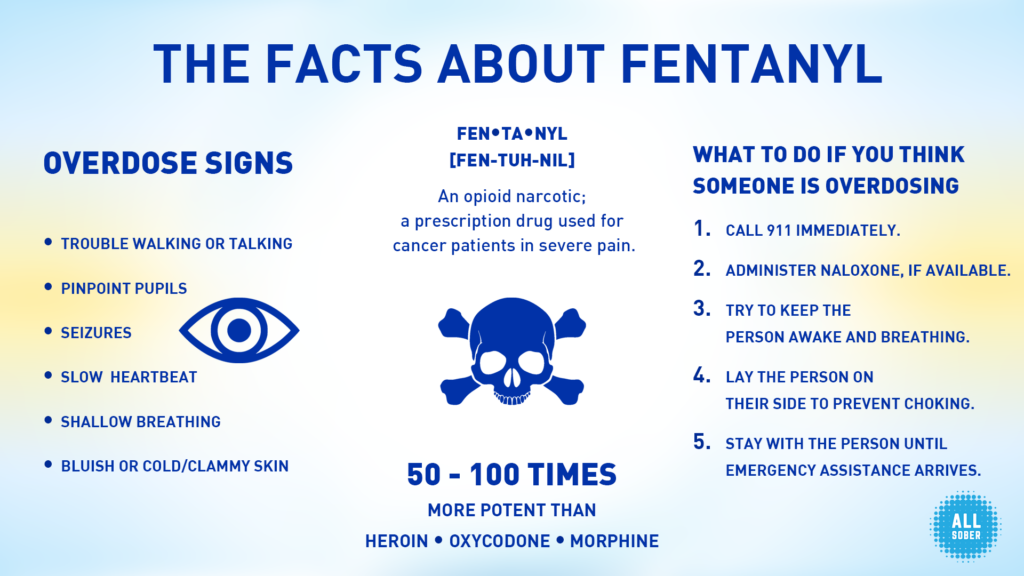 Facts about fentanyl infographic